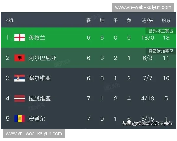 欧协联2026积分榜：谁将书写下一个欧洲奇迹？